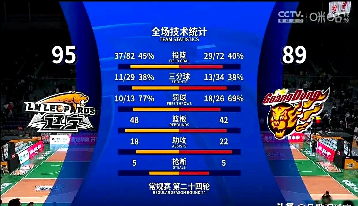 包含大比分胜利震惊全场，实力碾压对手的词条