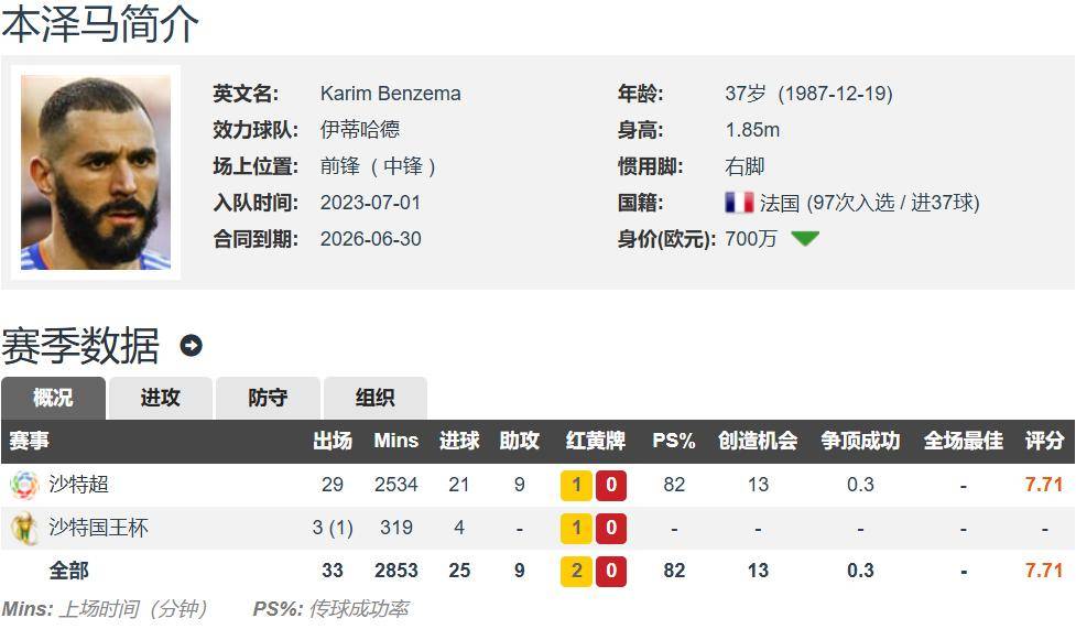 皇马击败巴黎：本泽马梅开二度，克罗斯传射的简单介绍