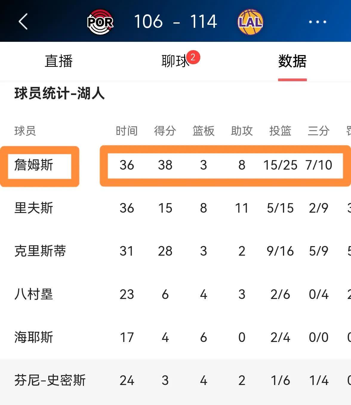 湖人核心球员伤退，球队未来走势成疑，结果商品.的简单介绍